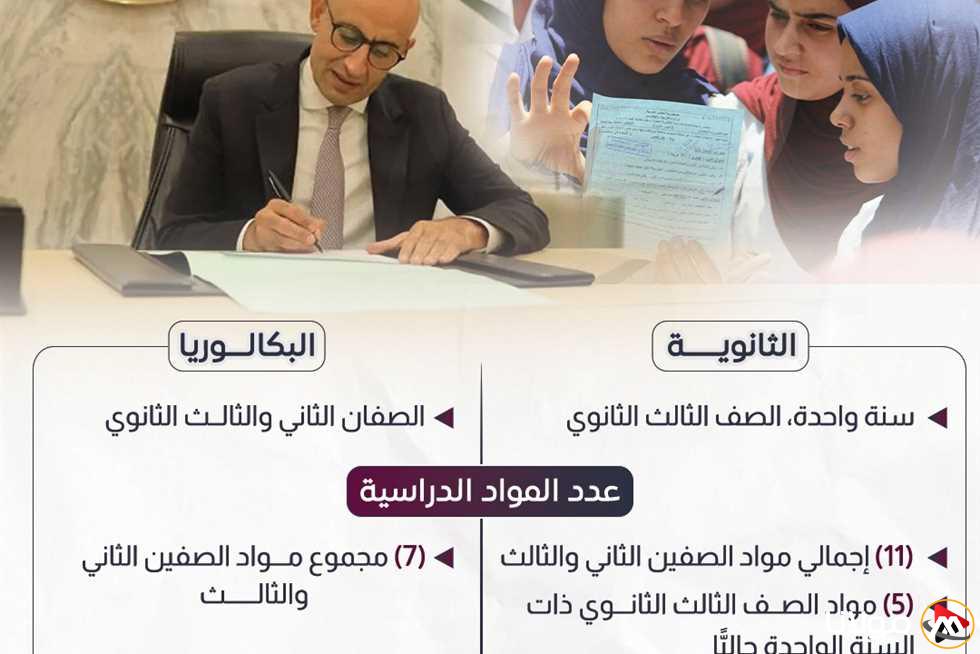 الثانوية العامة أو البكالوريا: إيجابيات وسلبيات (تحليل خبير تربوي)