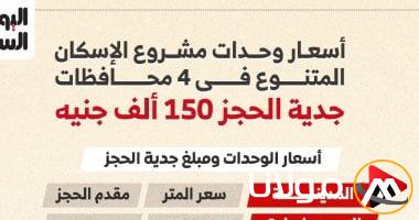 اكتشف أسعار وحدات مشروع الإسكان المتنوع في 4 محافظات.. والمبلغ المطلوب للحجز 150 ألف جنيه.