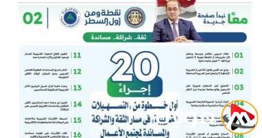 20 خطوة أساسية نحو التسهيلات الضريبية لتعزيز الثقة والشراكة في مجتمع الأعمال
