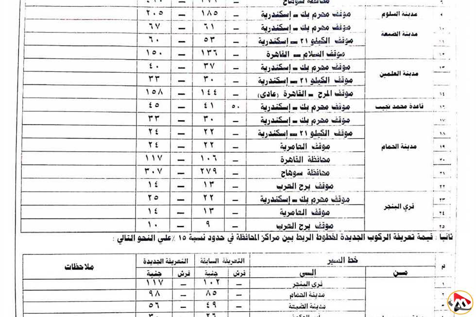 بعد زيادة أسعار الوقود.. محافظ مطروح يوافق على التعريفات الجديدة لركوب المواصلات