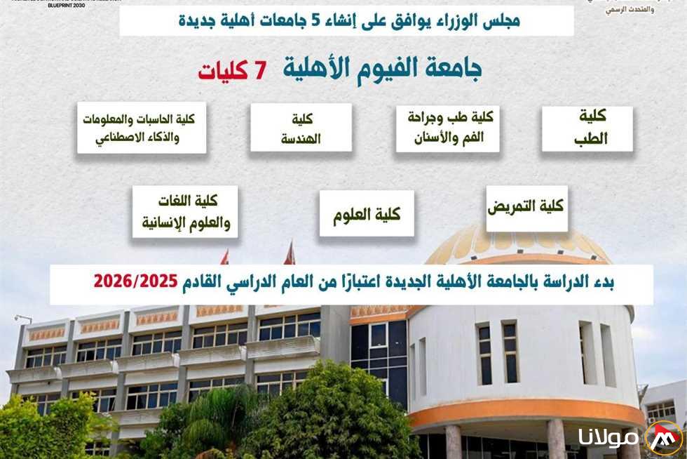 أسباب تأسيس جامعة الفيوم الأهلية الجديدة وتاريخ بدء الدراسة فيها