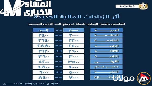 زيادة المعاشات 2025: جدول جديد يشعل الانتظار والإثارة!
