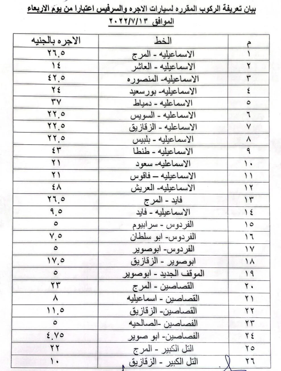 اكتشف أسعار النقل في الإسماعيلية بعد التحديث الأخير!