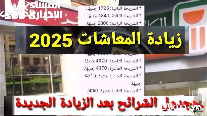 زيادة المعاشات: الهيئة التأمينية تكشف عن أحدث تحديثات زيادة المعاشات في مصر لعام 2025، حان وقتك!