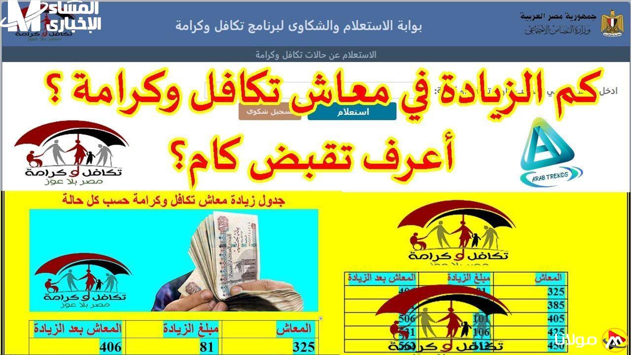 مفاجأة سارة: التضامن تعلن موعد صرف معاش تكافل وكرامة – احصل على فرحتك في البطاقة!