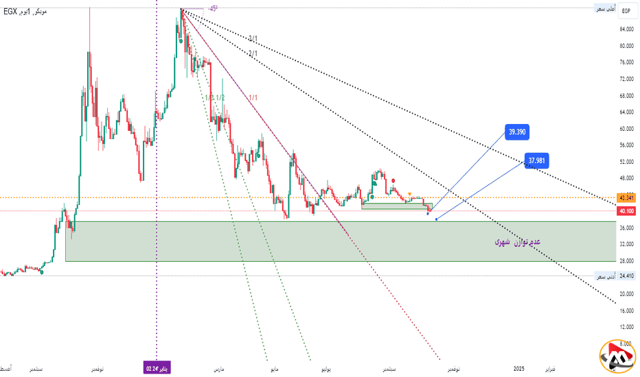 استقرار السوق مع توقعات إيجابية تعزز الثقة في المستقبل