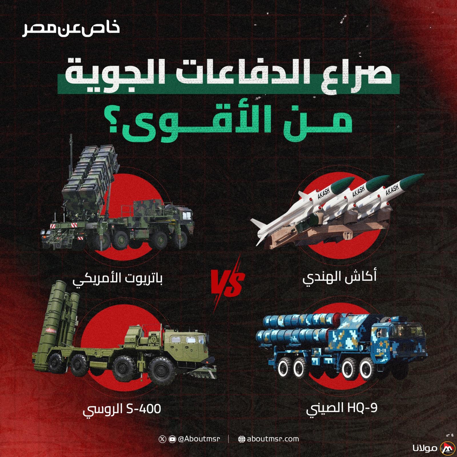 باتريوت Vs HQ-9: من يتفوق في الدفاع الجوي، القوة الغربية أم الابتكار الصيني؟