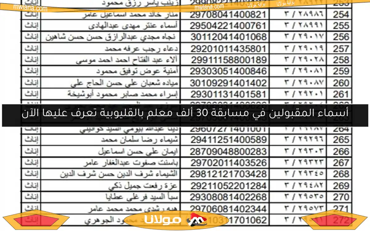 أسماء المقبولين في مسابقة 30 ألف معلم بالقليوبية تعرف عليها الآن